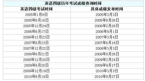 英語四級考試時間-英語四級考試時間2024年上半年