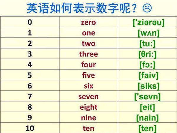 12英語(yǔ)怎么讀-12英語(yǔ)怎么讀單詞怎么讀