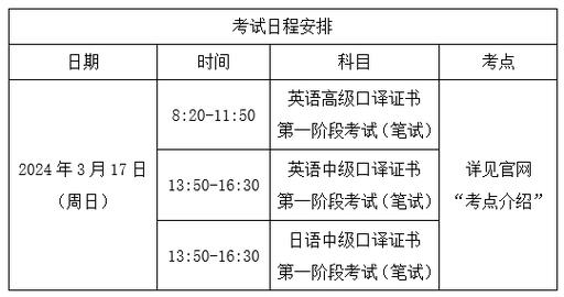 中級(jí)口譯考試-中級(jí)口譯考試時(shí)間2024