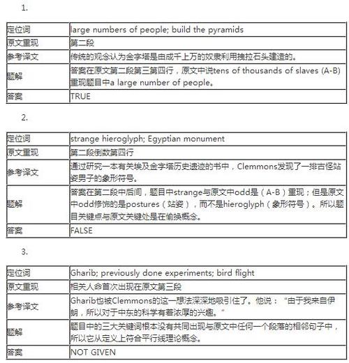 劍橋雅思7-劍橋雅思7閱讀答案解析