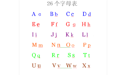 26個字母順序-26個字母順序表