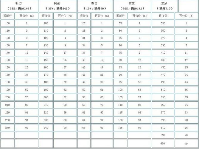 英語 四級(jí)-英語四級(jí)多少分才算過