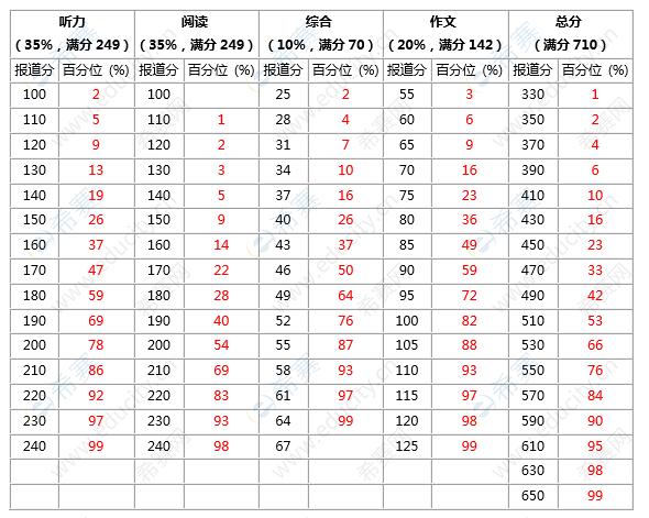 6級多少分算過-英語6級多少分算過