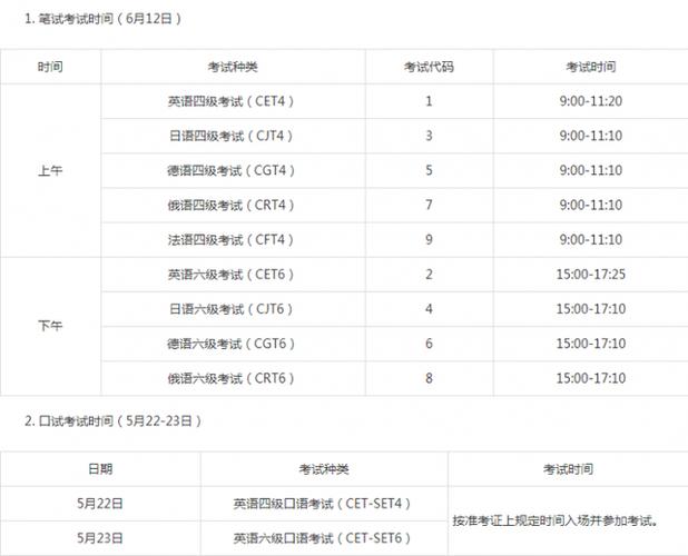 六級考試2021時間-六級考試2021時間6月出成績