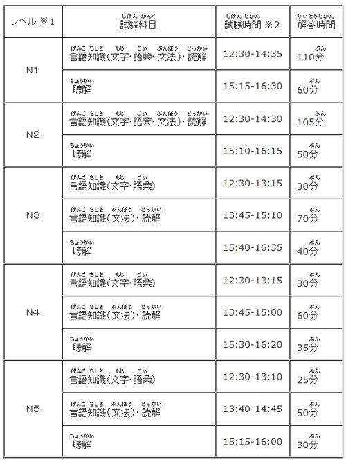 日語一級二級-日語一級二級大概要學多久